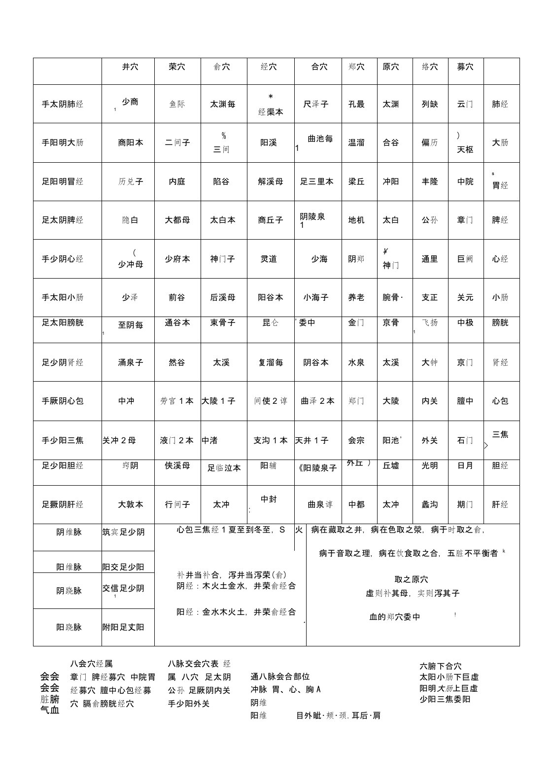 井荣俞原经合络募郄会穴对照表