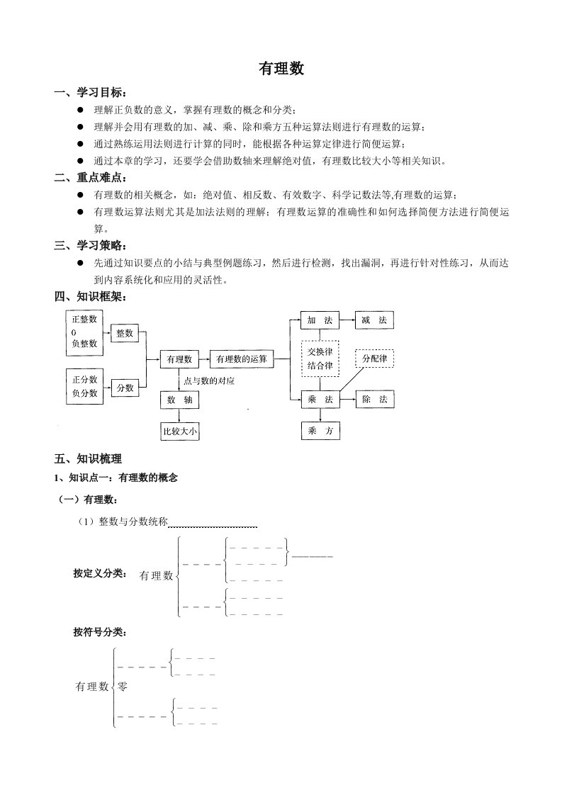 有理数知识总结及经典例题