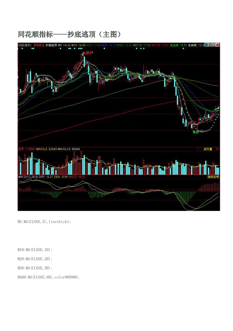 股票操作选股公式抄底逃顶(主图)