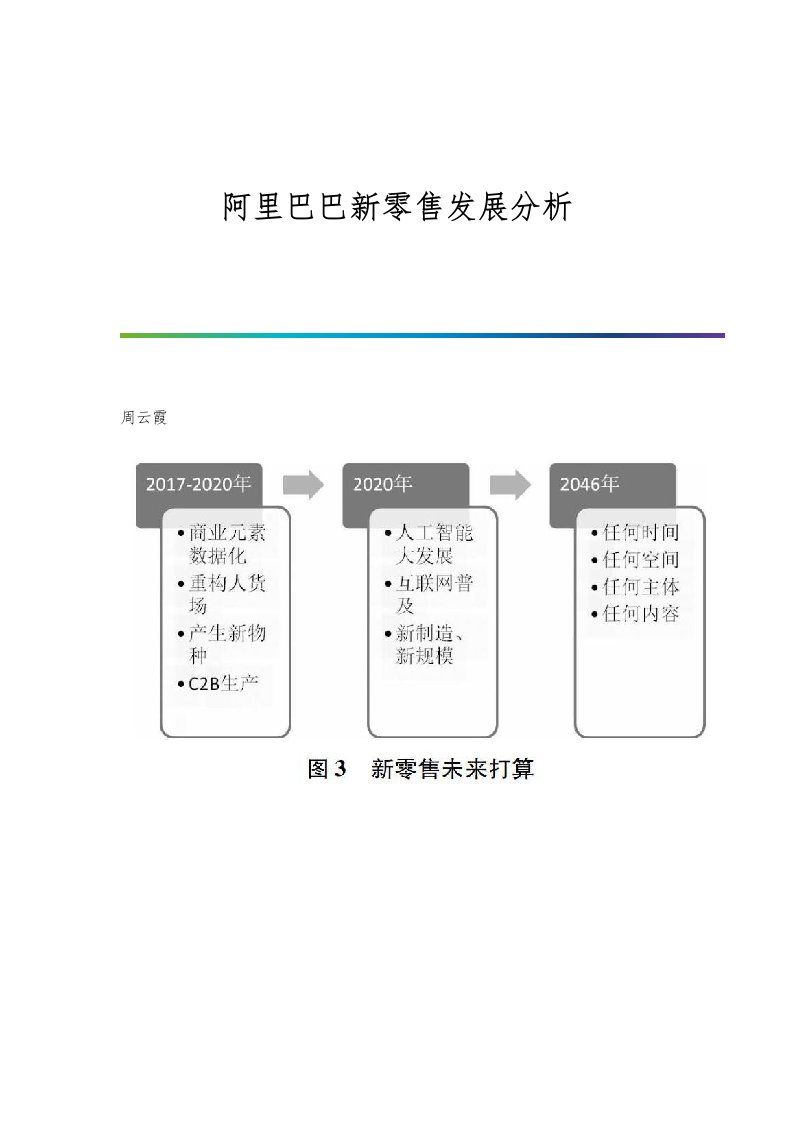 阿里巴巴新零售发展分析