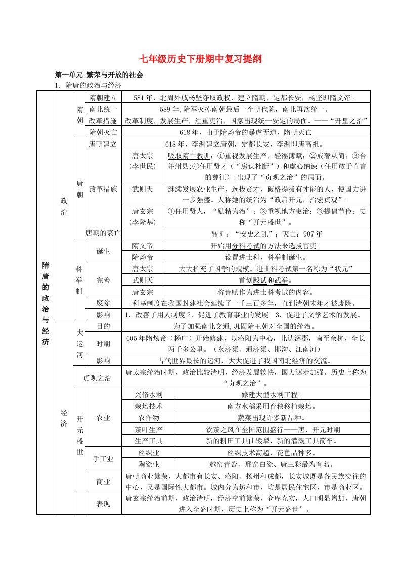 七年级历史下册期中复习提纲人教新课标版