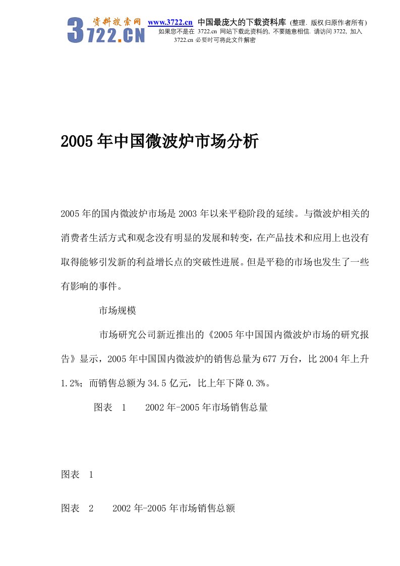 【管理精品】2005年中国微波炉市场分析