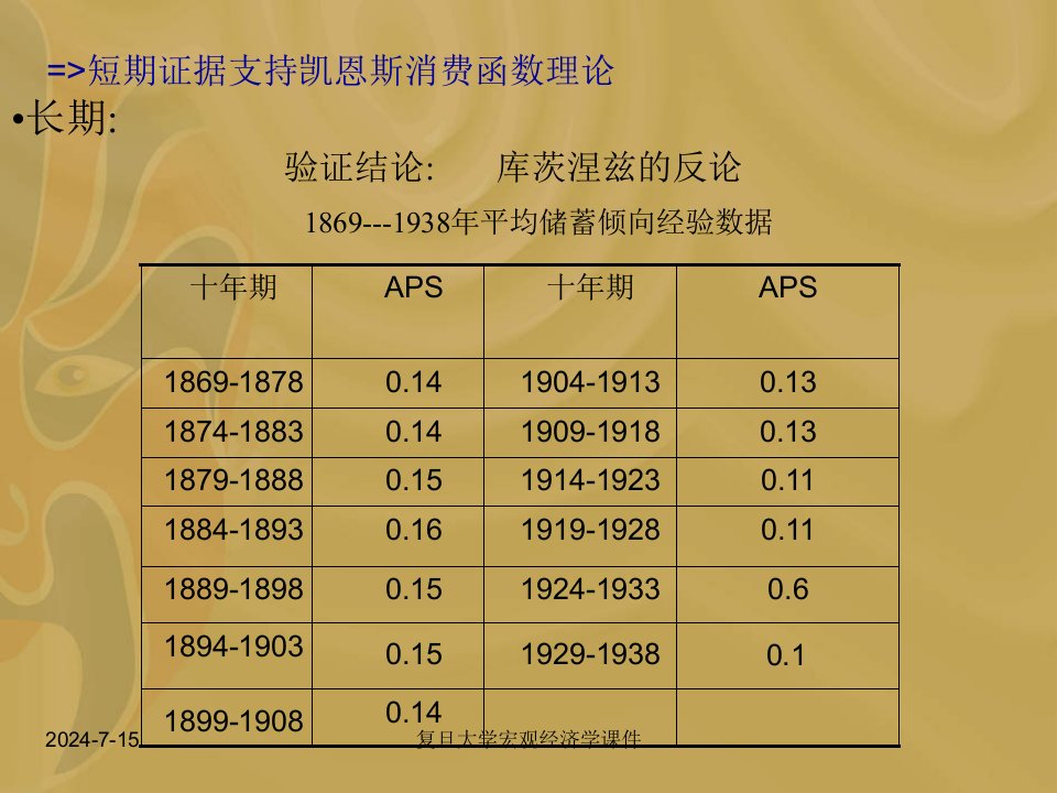 复旦大学宏观经济学课件第8章消费与储蓄