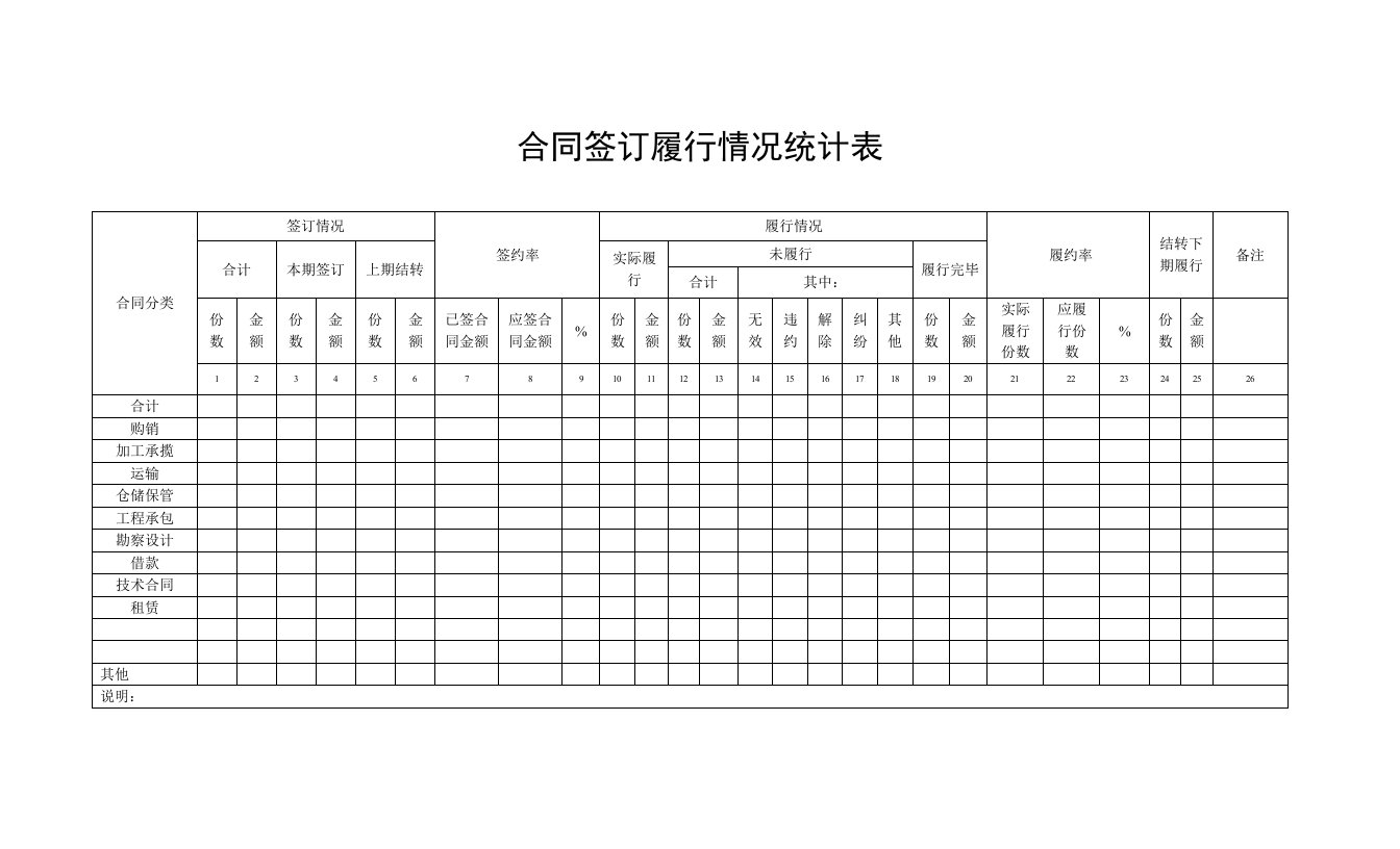 合同签订履行情况统计表