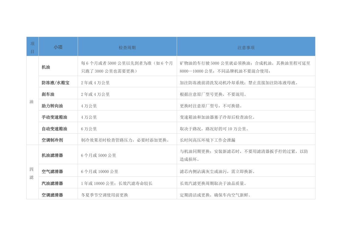 汽车保养周期表