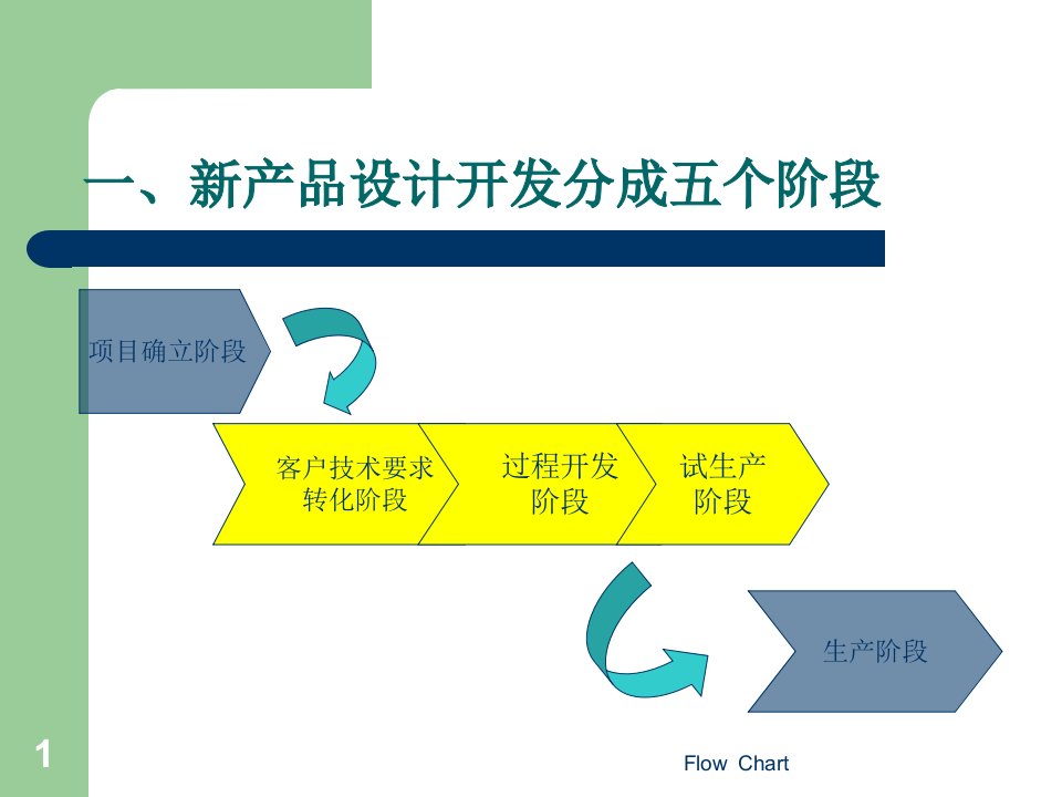 新产品开发流程的（PPT55页)