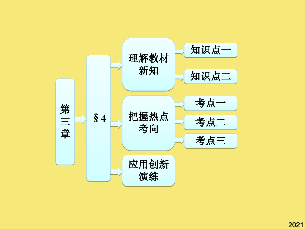 第三章§导数的四则运算法则优秀文档