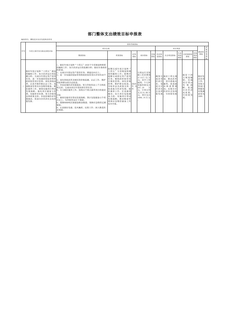 部门整体支出绩效目标表