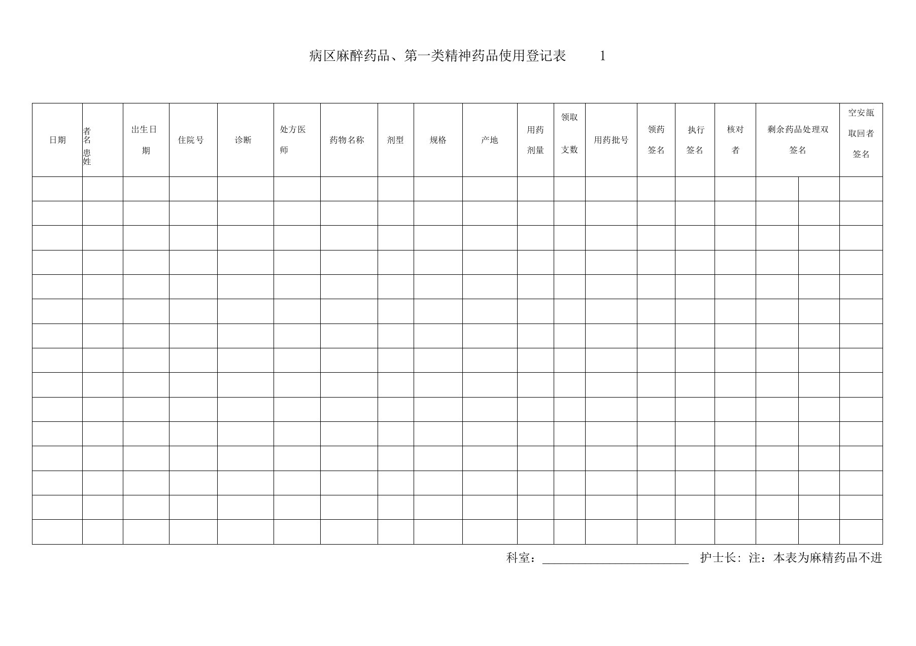 病区麻醉药品、第一类精神药品使用登记表