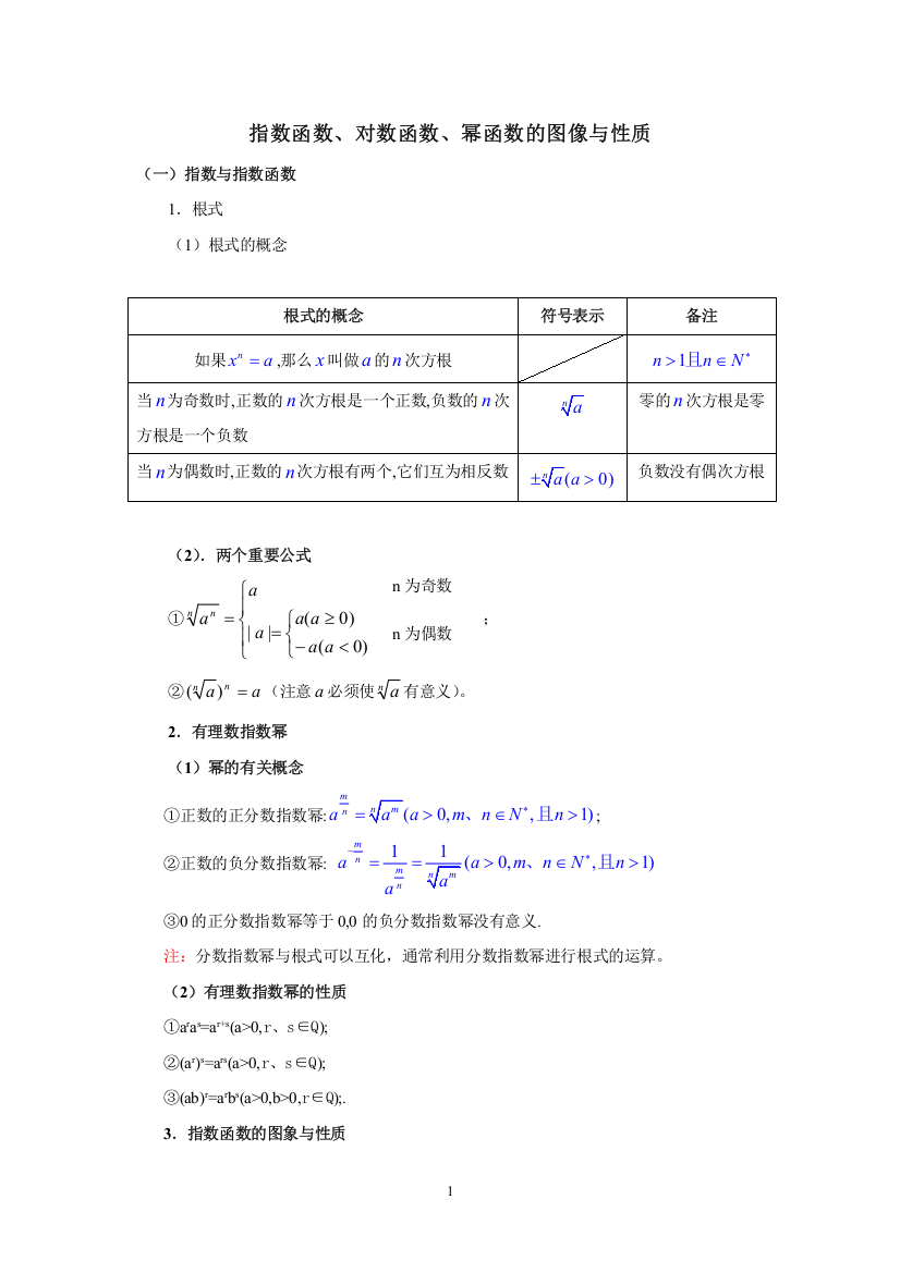 指数函数、对数函数、幂函数的图像与性质(推荐文档)