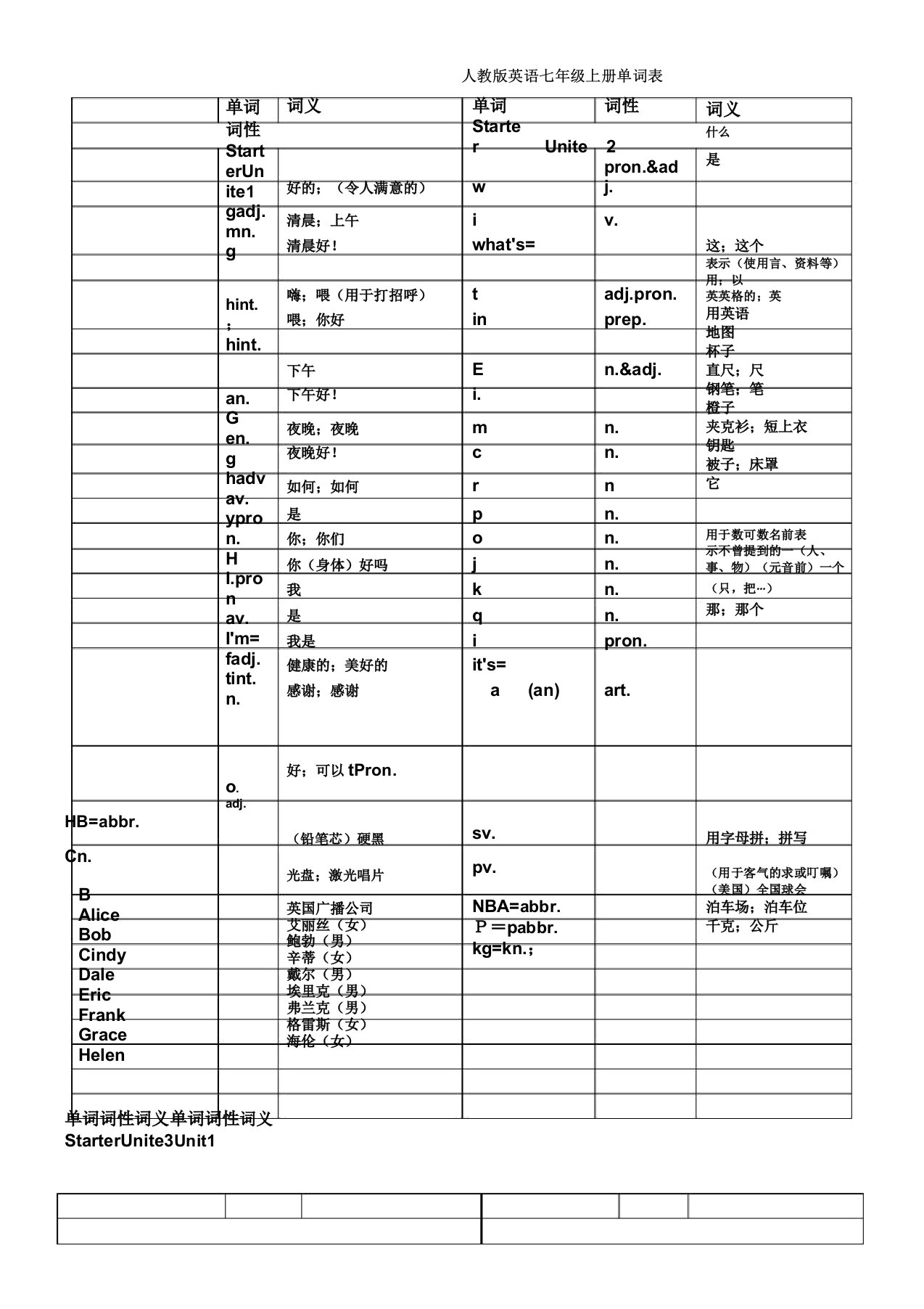 人教版英语七年级上册各单元单词表格填空版