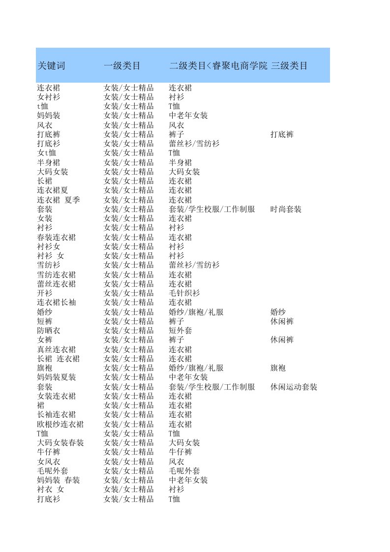 淘宝直通车女装top20万词表