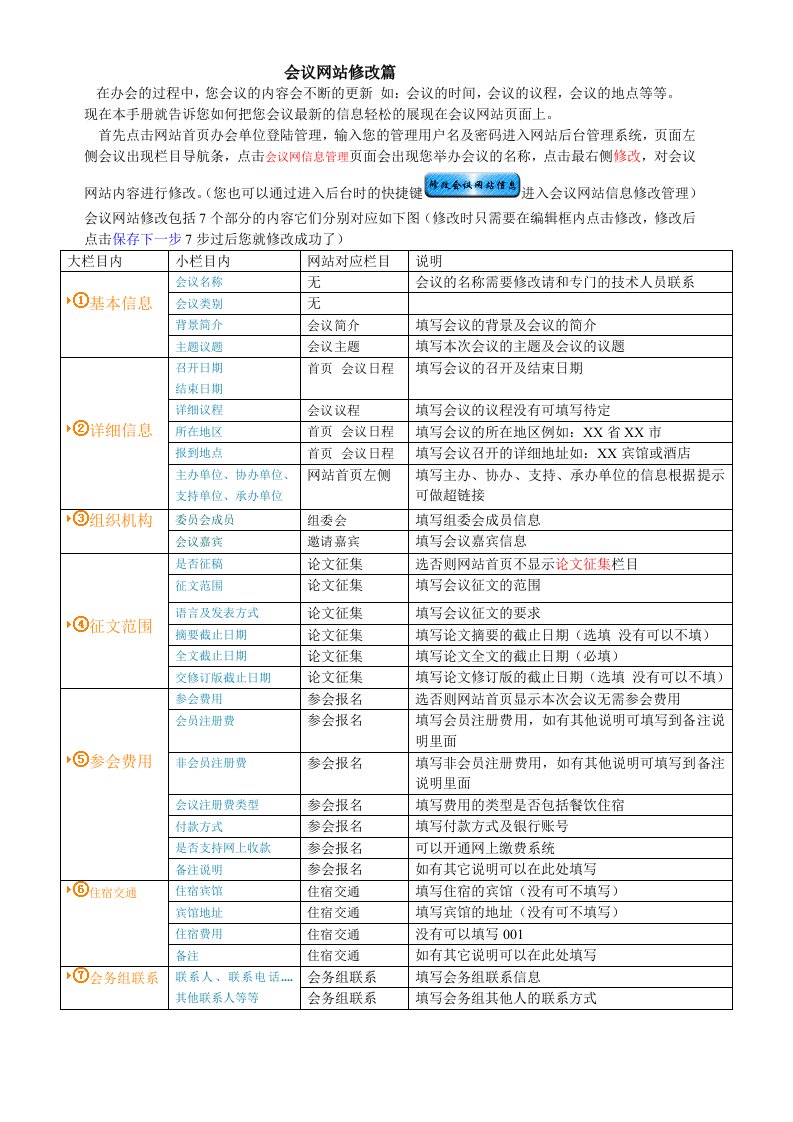 会议网站修改篇