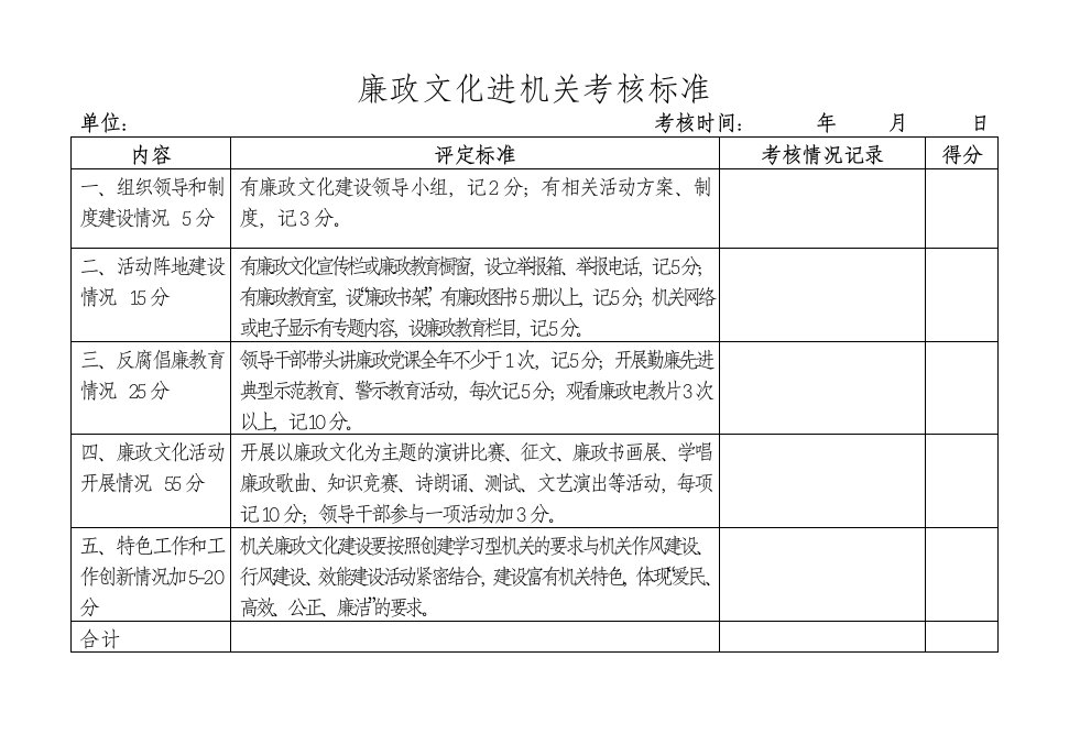 廉政文化进机关示范点建设量化考核评分标准