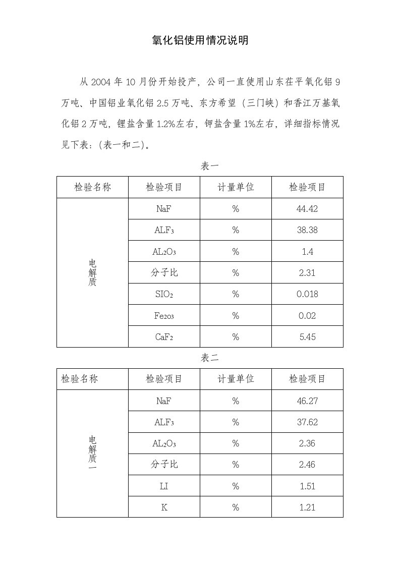 氧化铝使用情况说明