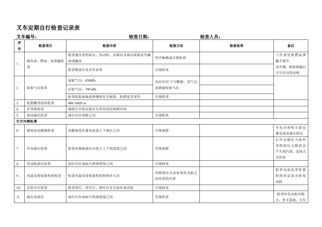 叉车定期自行检查记录表