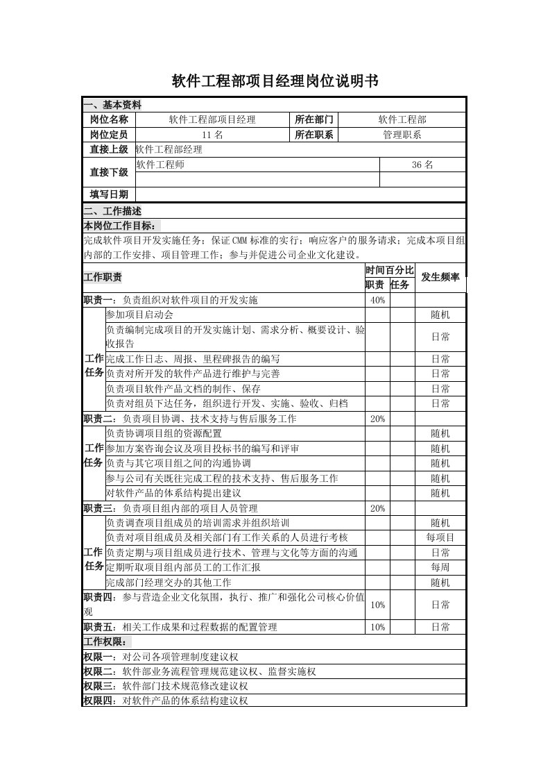 软件工程部项目经理岗位说明书