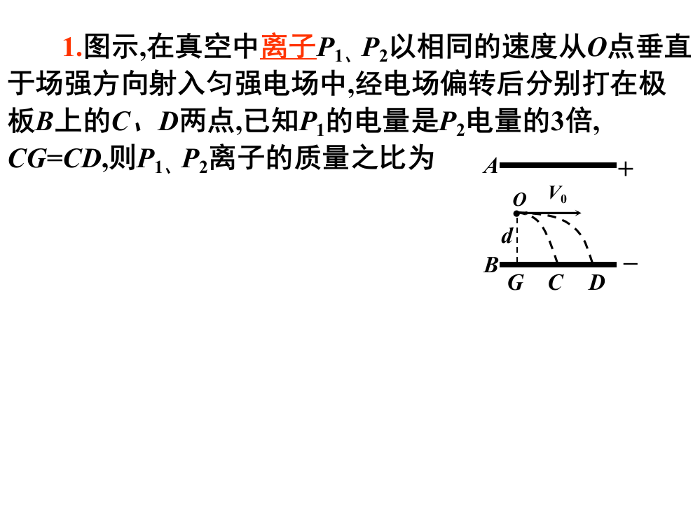 带电粒子在电场中的偏转11月4日