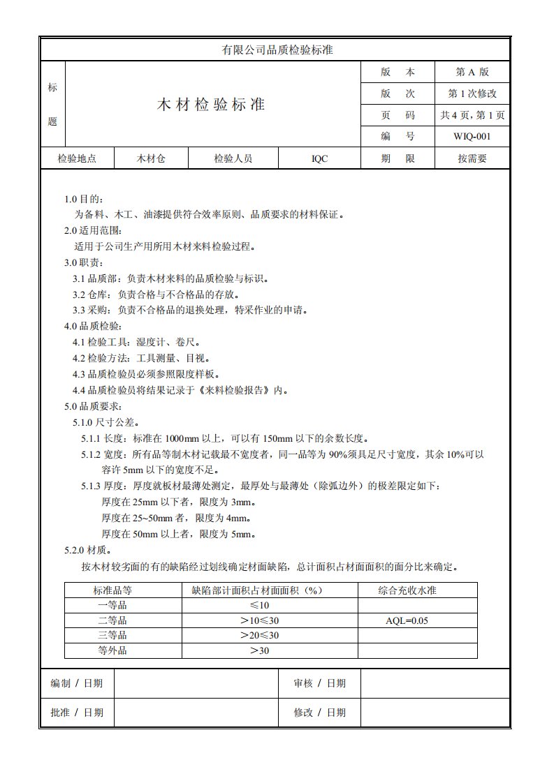 家具厂各种来料品质检验标准