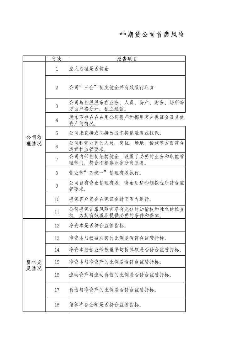 风险管理-首席风险官工作底稿