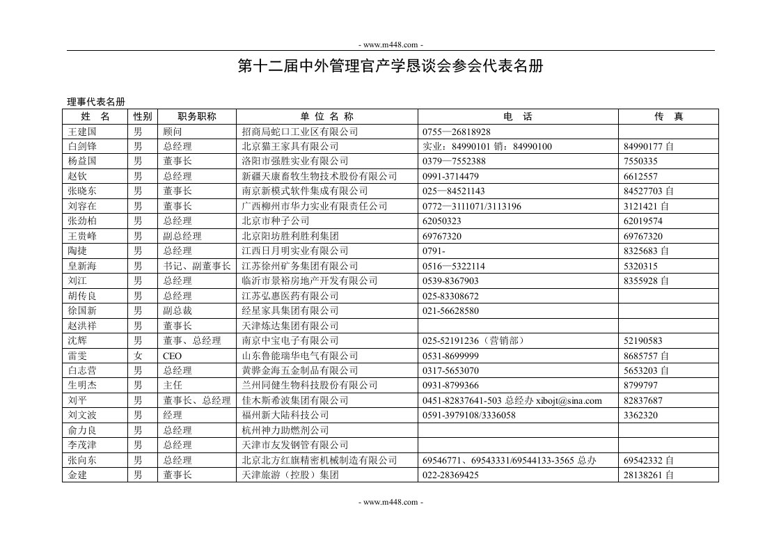 《第十二届中外管理官产学恳谈会参会代表名册》(doc)-其它制度表格