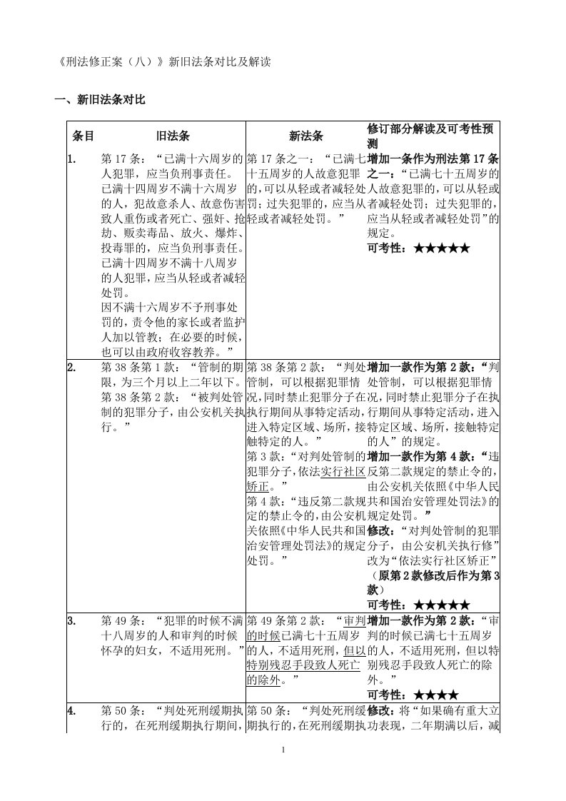 刑法修正案八及解读新旧法条对比.