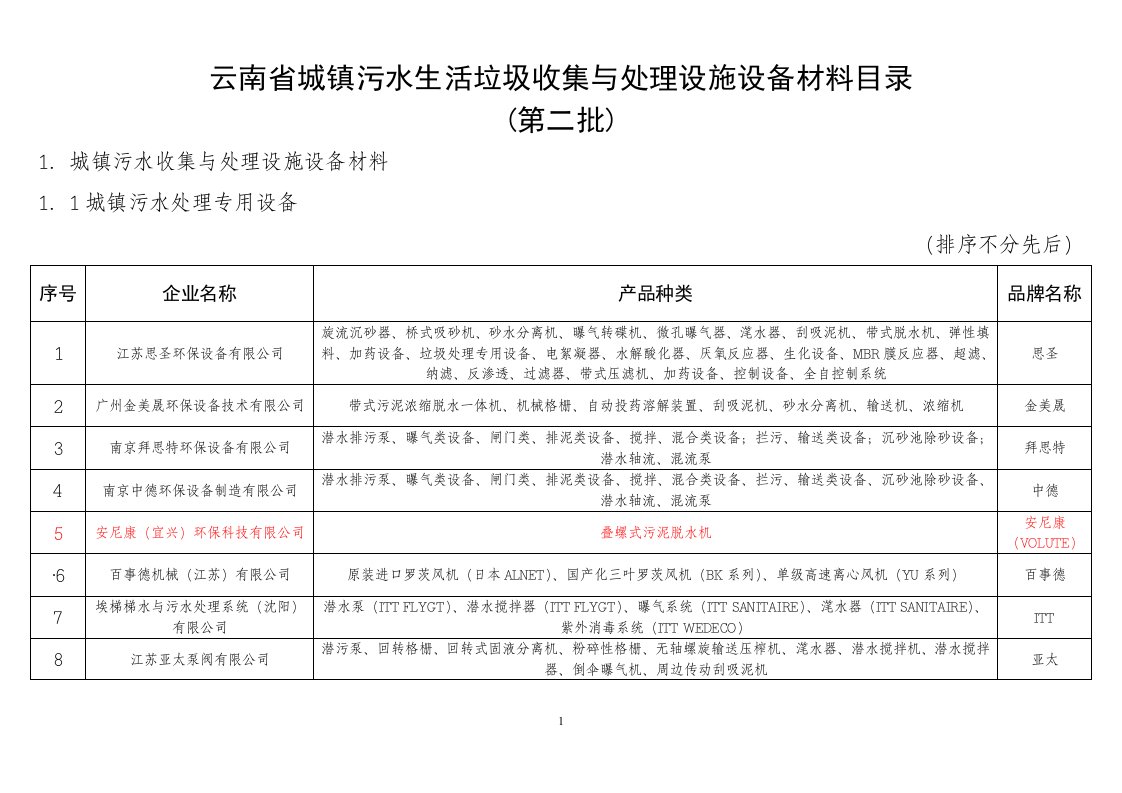 云南省城镇污水生活垃圾收集与处理设施设备材料目录