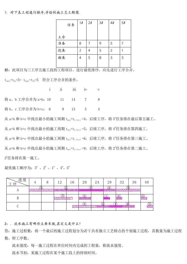 公路施工组织设计试题及答案