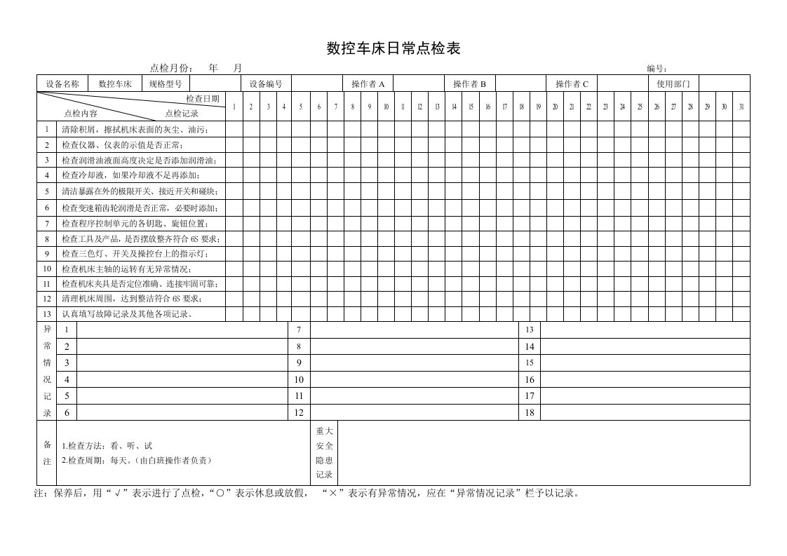 企业管理-49数控车床日常点检表