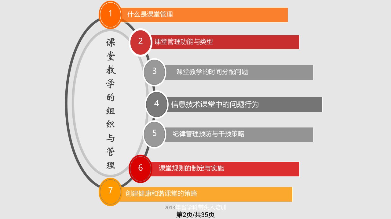 C课堂教学的组织与管理李志