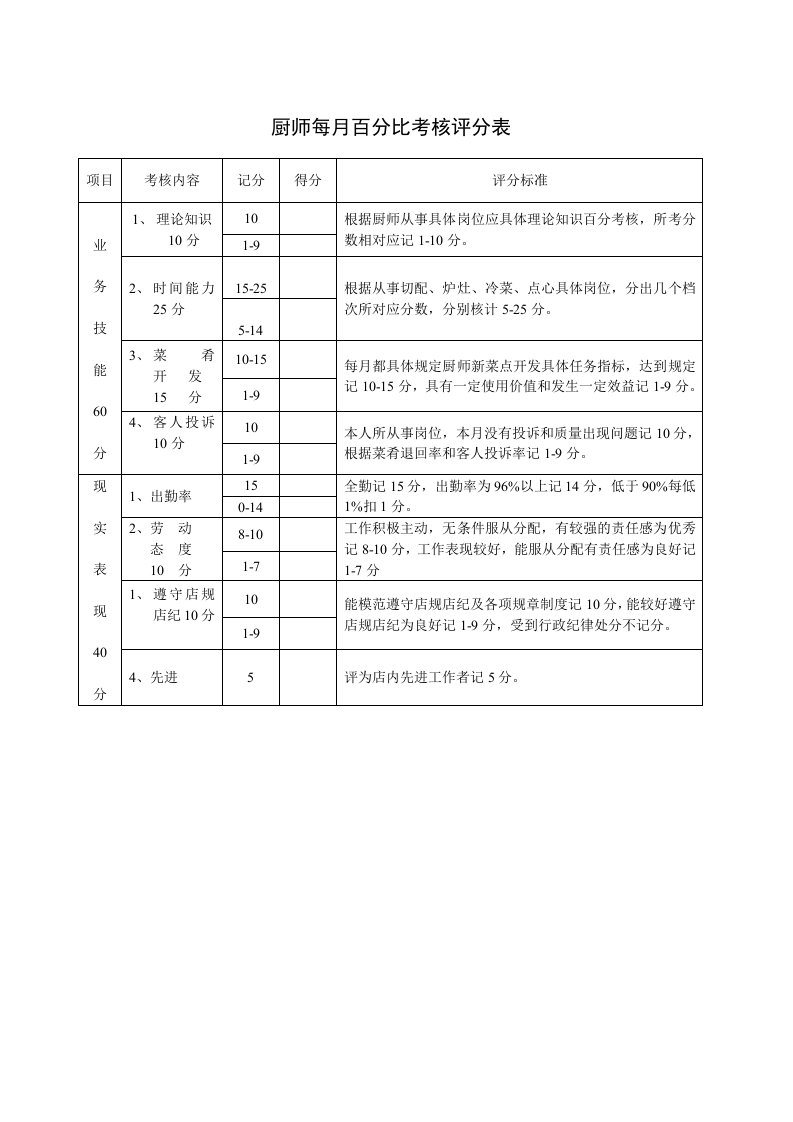 绩效管理表格-厨师每月百分比考核评分表