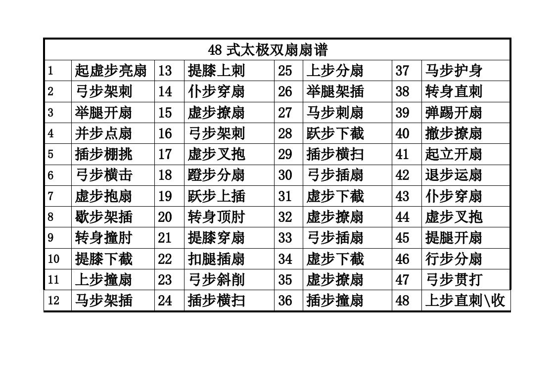 48式太极双扇扇谱(大字)