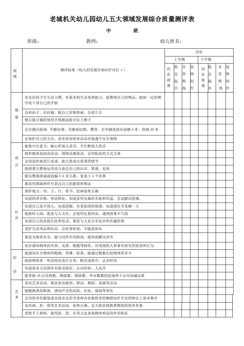 老城机关幼儿园幼儿五大领域发展综合质量测评表中班组