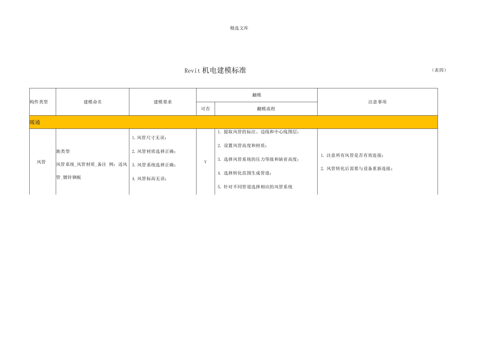 Revit机电专业BIM建模标准