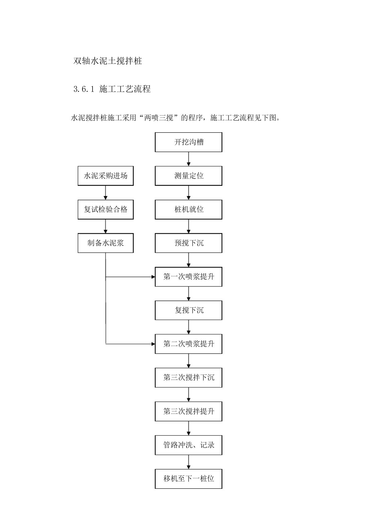 双轴水泥土搅拌桩施工方案