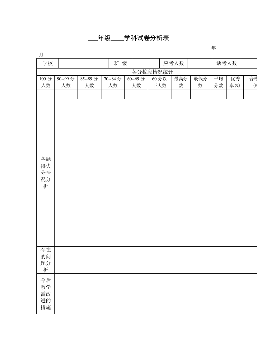 年级学科试卷分析表