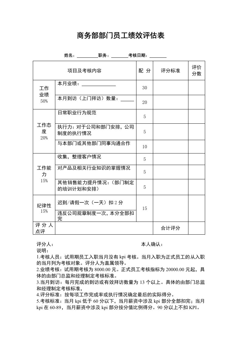 商务部员工KPI考核