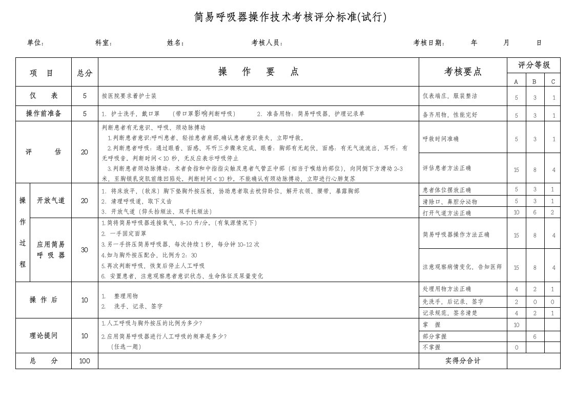 简易呼吸器操作技术考核评分标准