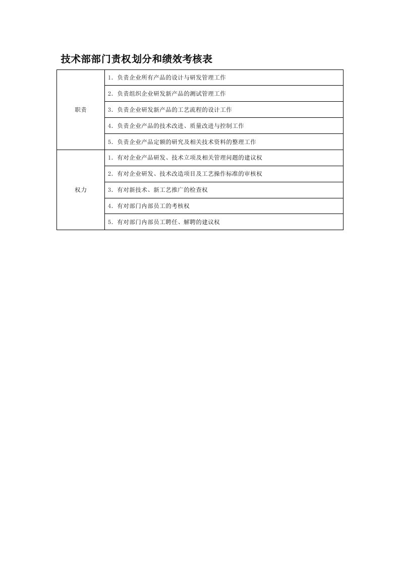 部门责权划分和绩效考核——技术部