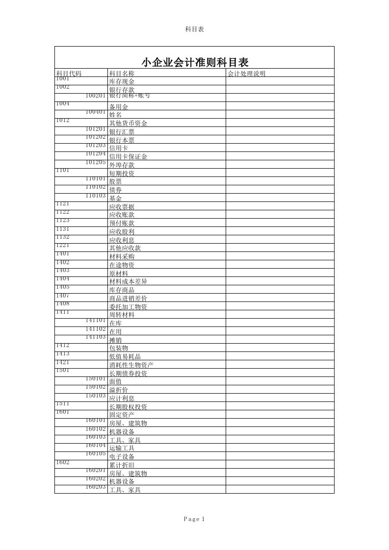 小企业会计准则科目表(带明细科目)