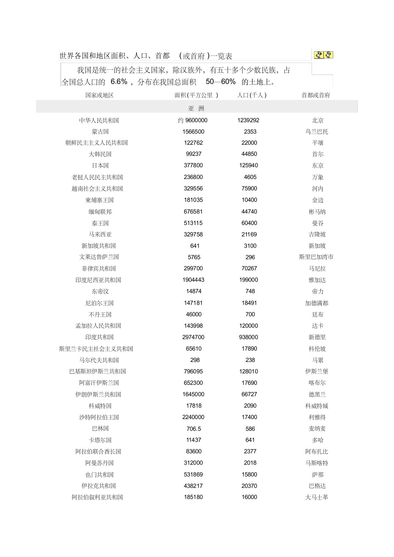 世界各国面积人口一览表