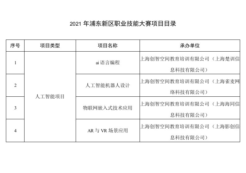 2021年浦东新区职业技能大赛项目目录