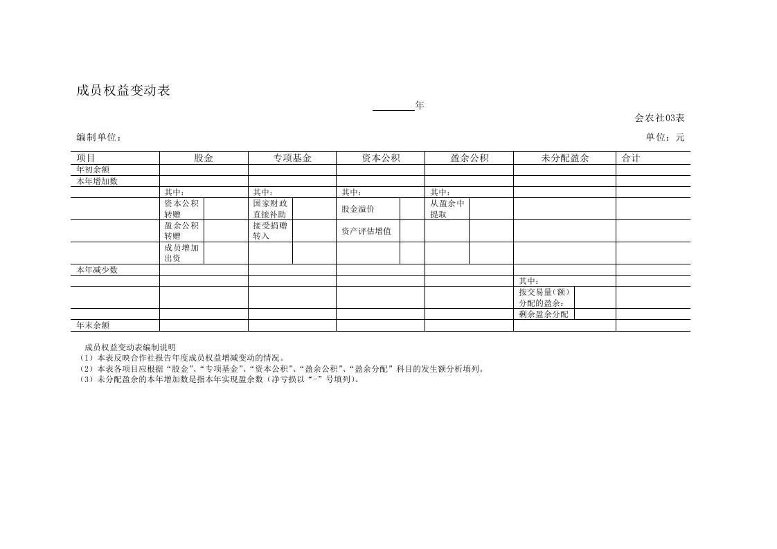 会农社03表-成员权益变动表