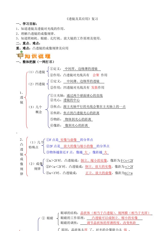 《透镜及其应用》复习教案