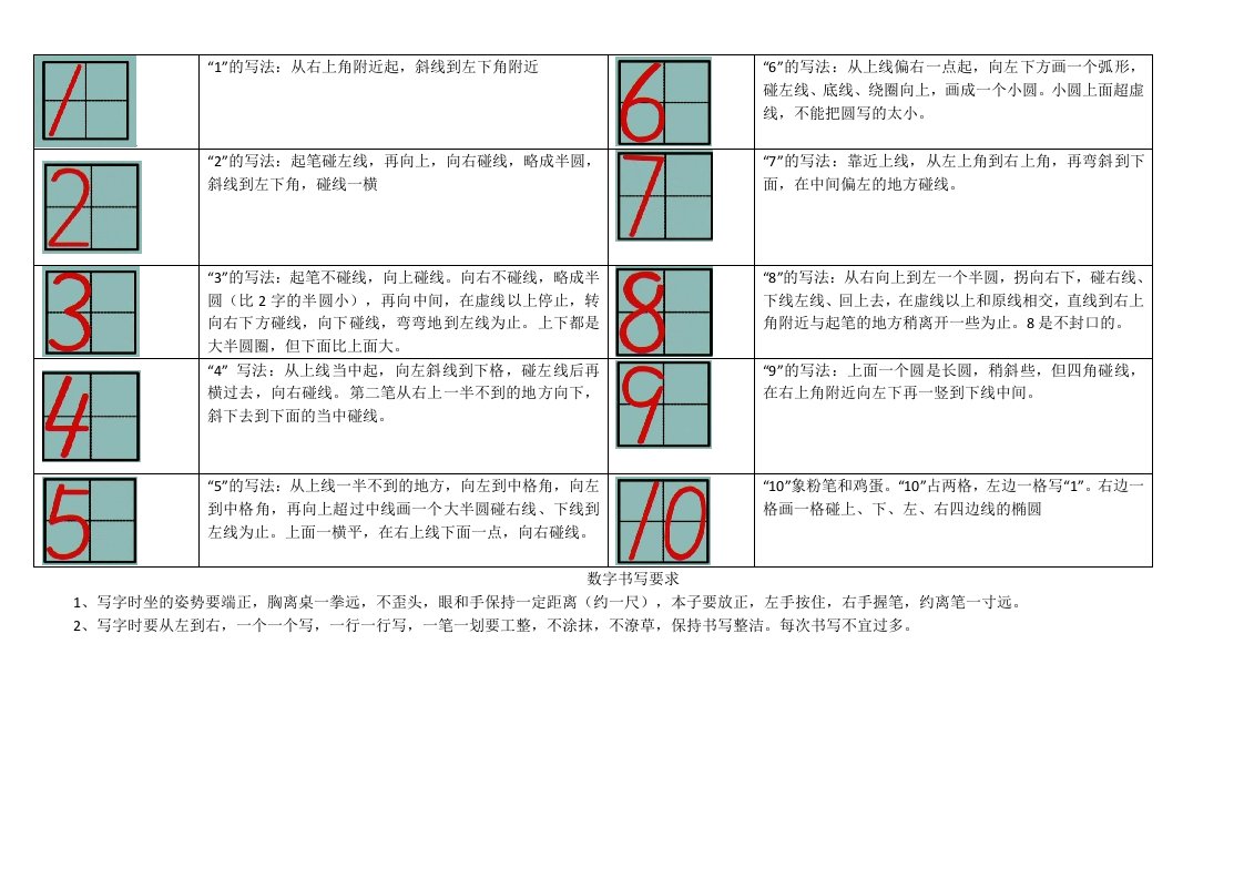 数字1-10的书写与描红-A4打印版