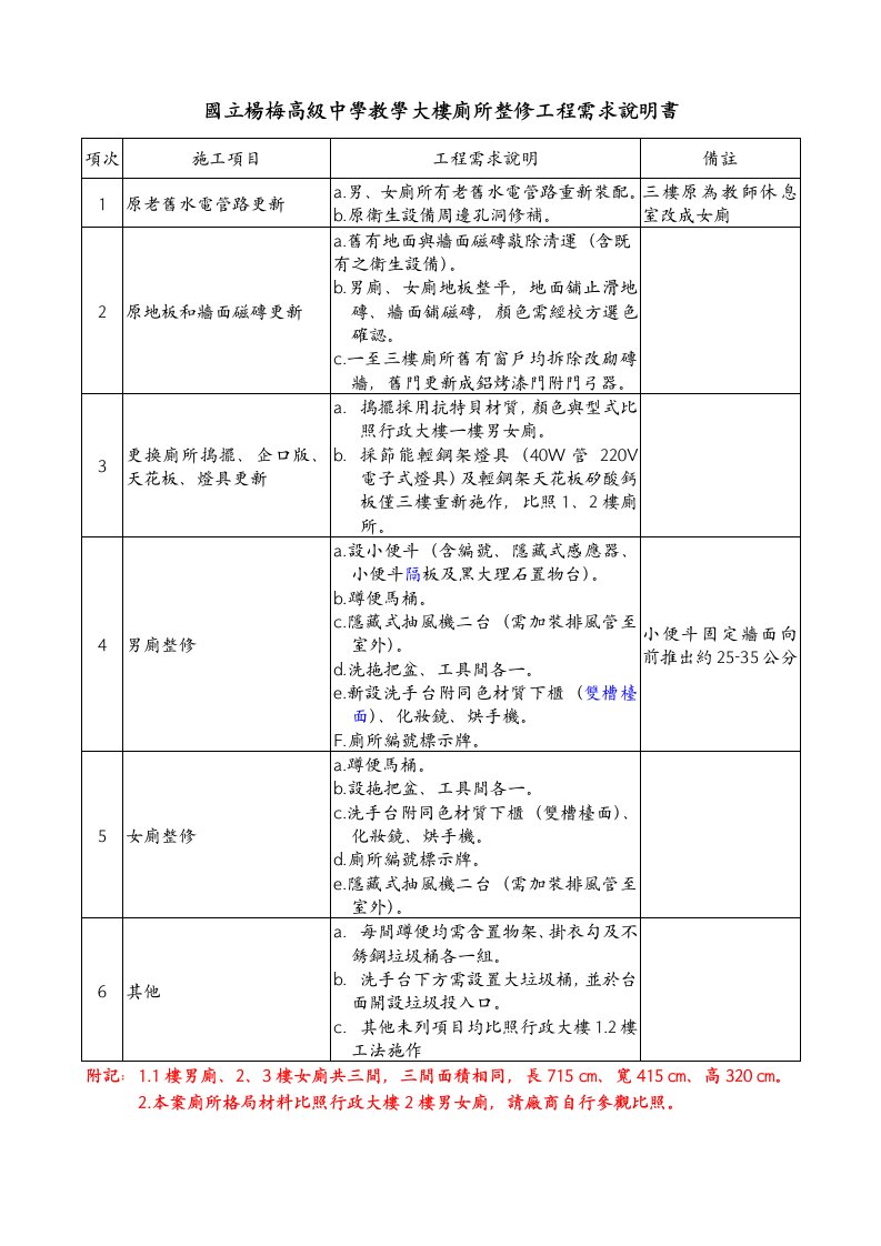 国立杨梅高级中学教学大楼厕所整修工程需求说明书