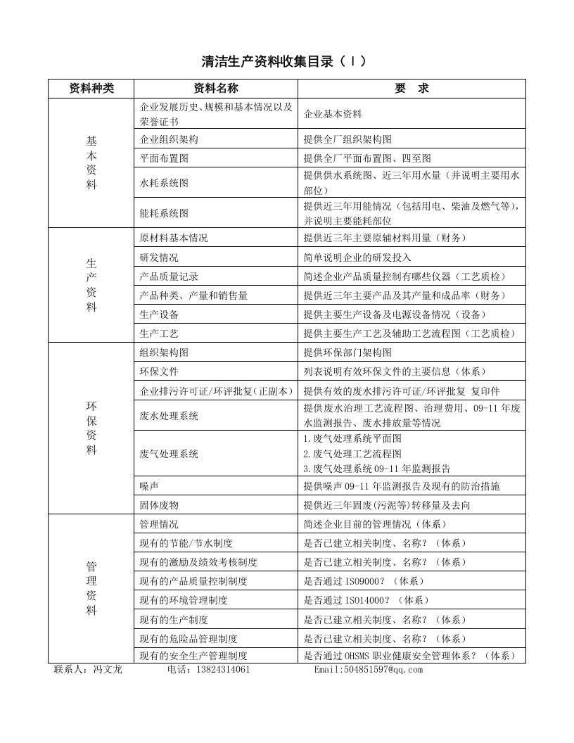 清洁生产调查资料收集清单