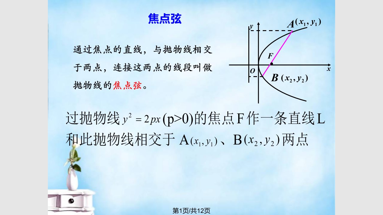 抛物线焦点弦性质PPT课件