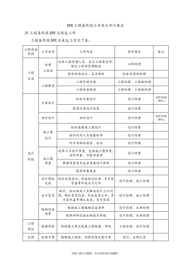 EPC项目各阶段工作和文件的要求内容