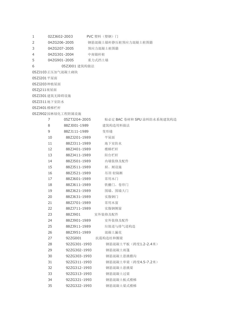 标准图集目各种录整理